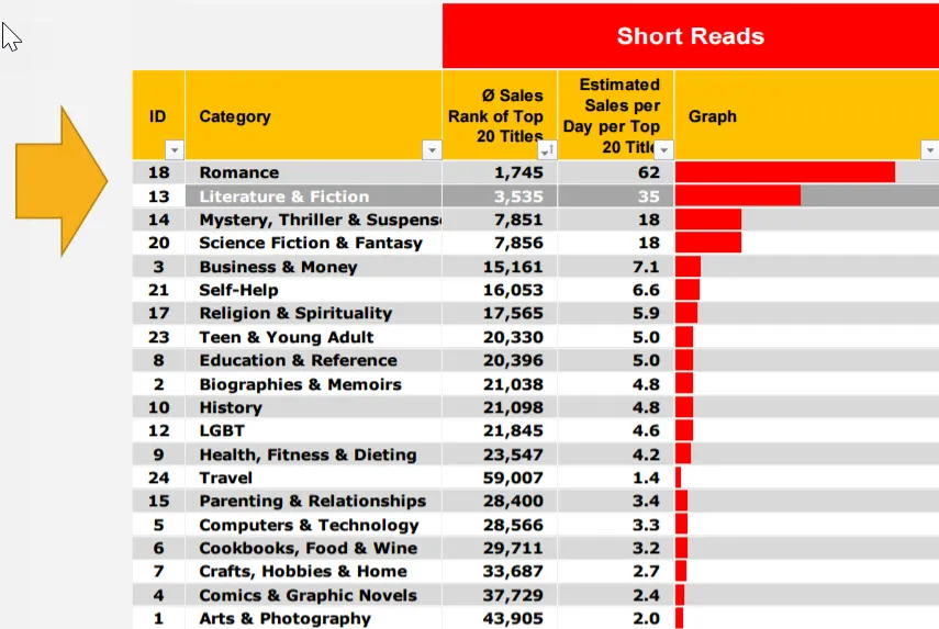 amazon kindle sales rank