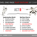 Free fiction writer’s template to help you plan and structure your novel (24 chapter plotting outline for word, scrivener, G-Docs, plottr)